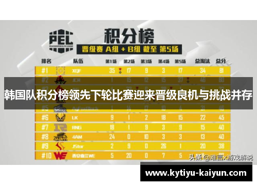 韩国队积分榜领先下轮比赛迎来晋级良机与挑战并存